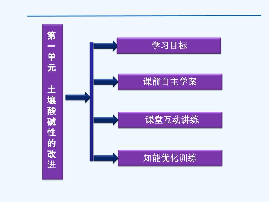 苏教化学选修化学与技术专题5第一单元_第1页