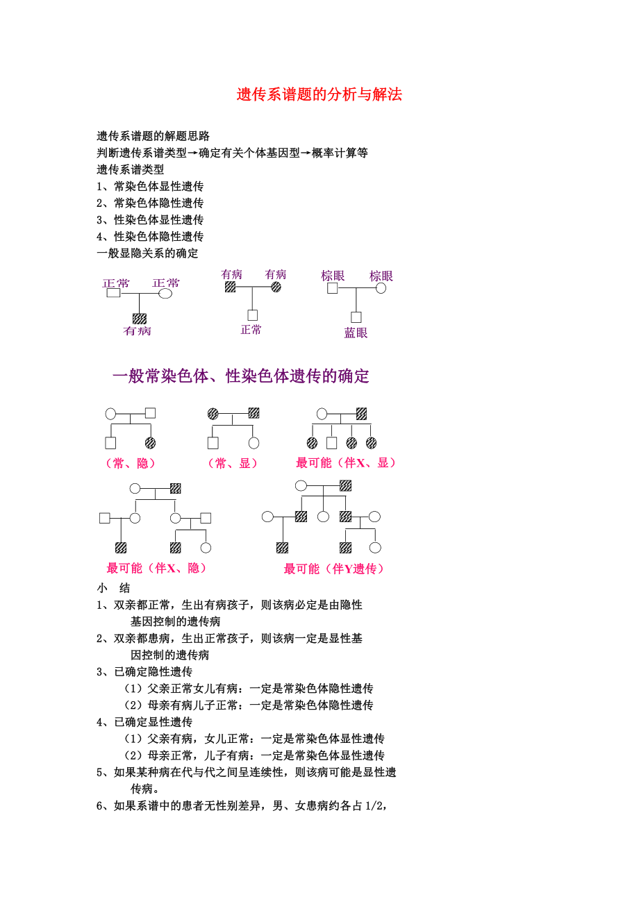 重慶市榮昌安富中學(xué)2014屆高二生物 遺傳系譜題的分析與解法教案_第1頁