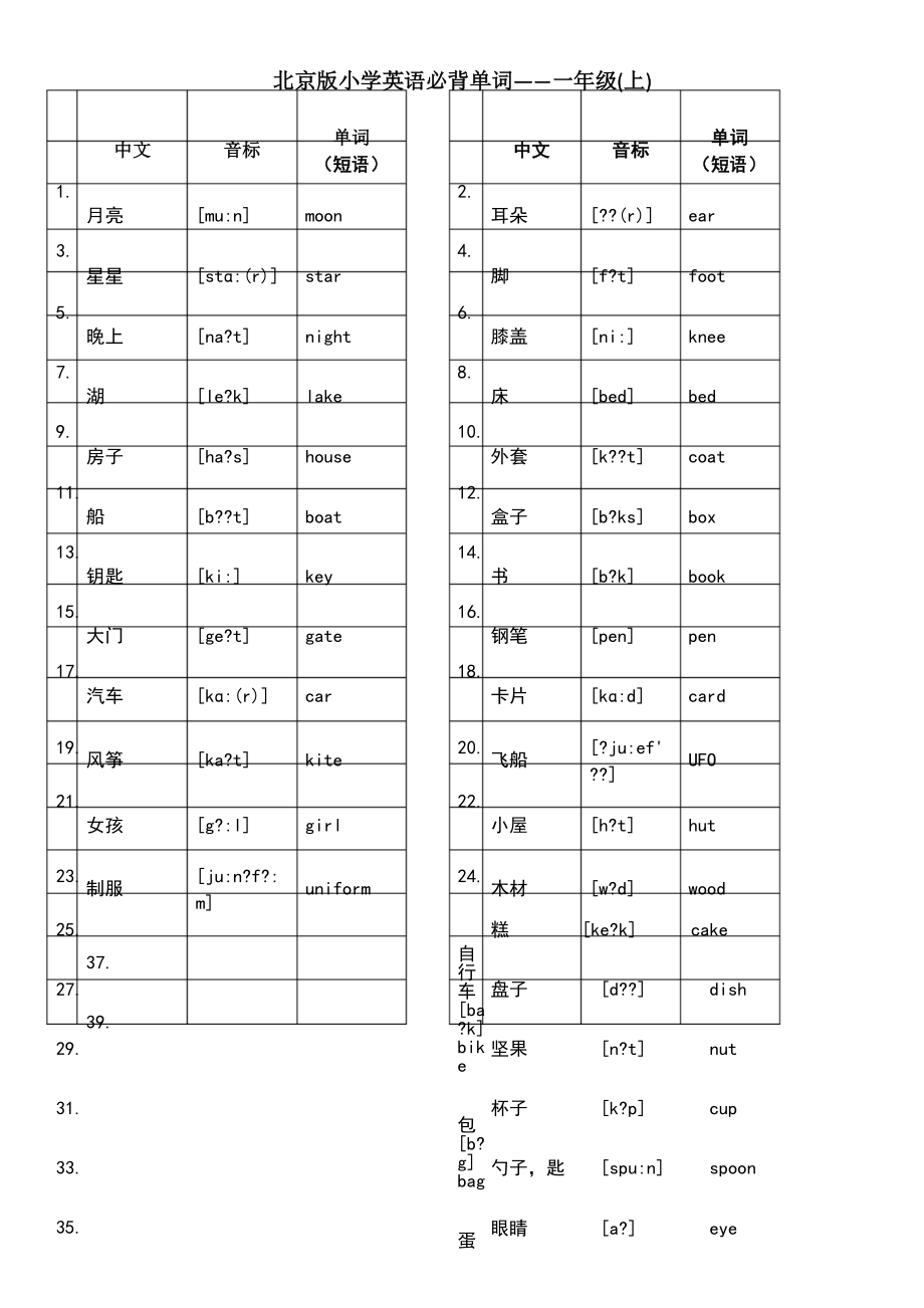 北京版小学英语1至6年级词汇-汉英_第1页
