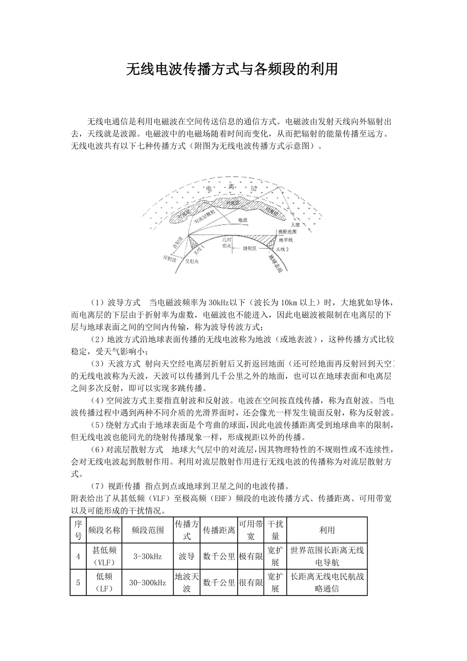 无线电波传播方式与各频段的利用_第1页