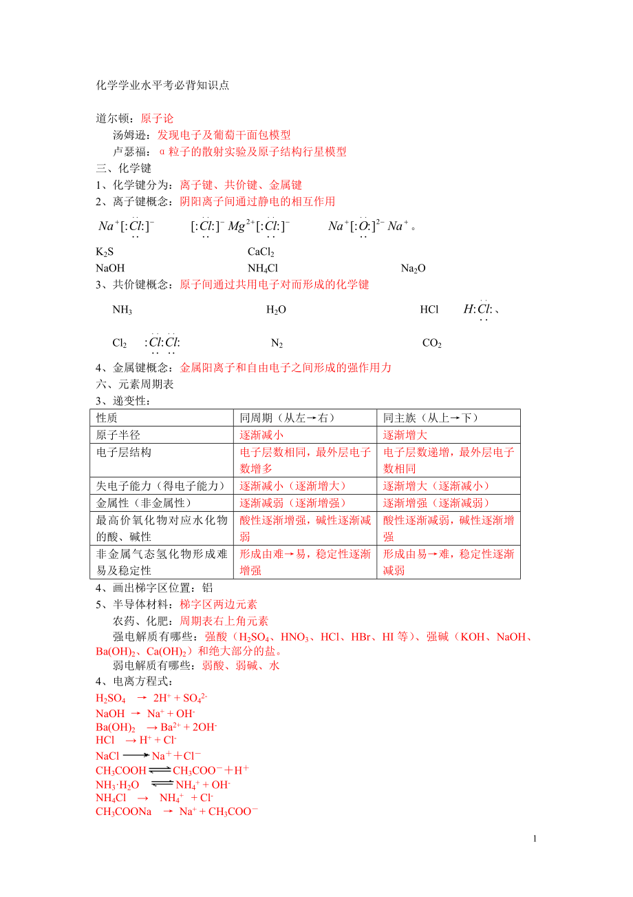 化学学业水平考必背知识点_第1页