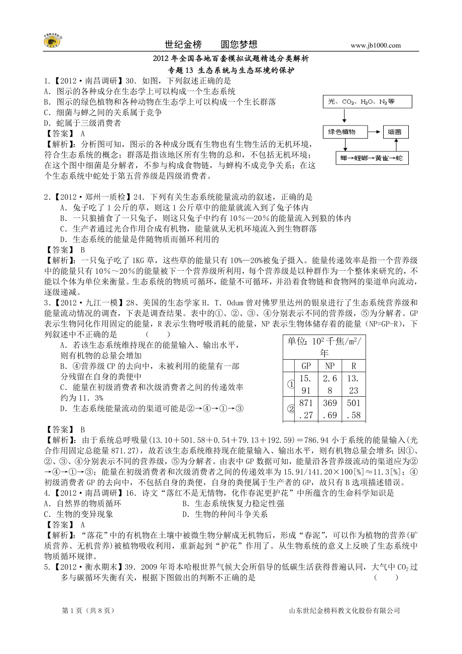 【精題分解】專(zhuān)題13 生態(tài)系統(tǒng)與生態(tài)環(huán)境的保護(hù)_第1頁(yè)