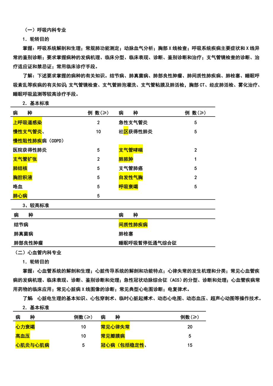 內(nèi)科 住院醫(yī)師規(guī)范化培訓(xùn) 簡(jiǎn)易大綱要求_第1頁(yè)