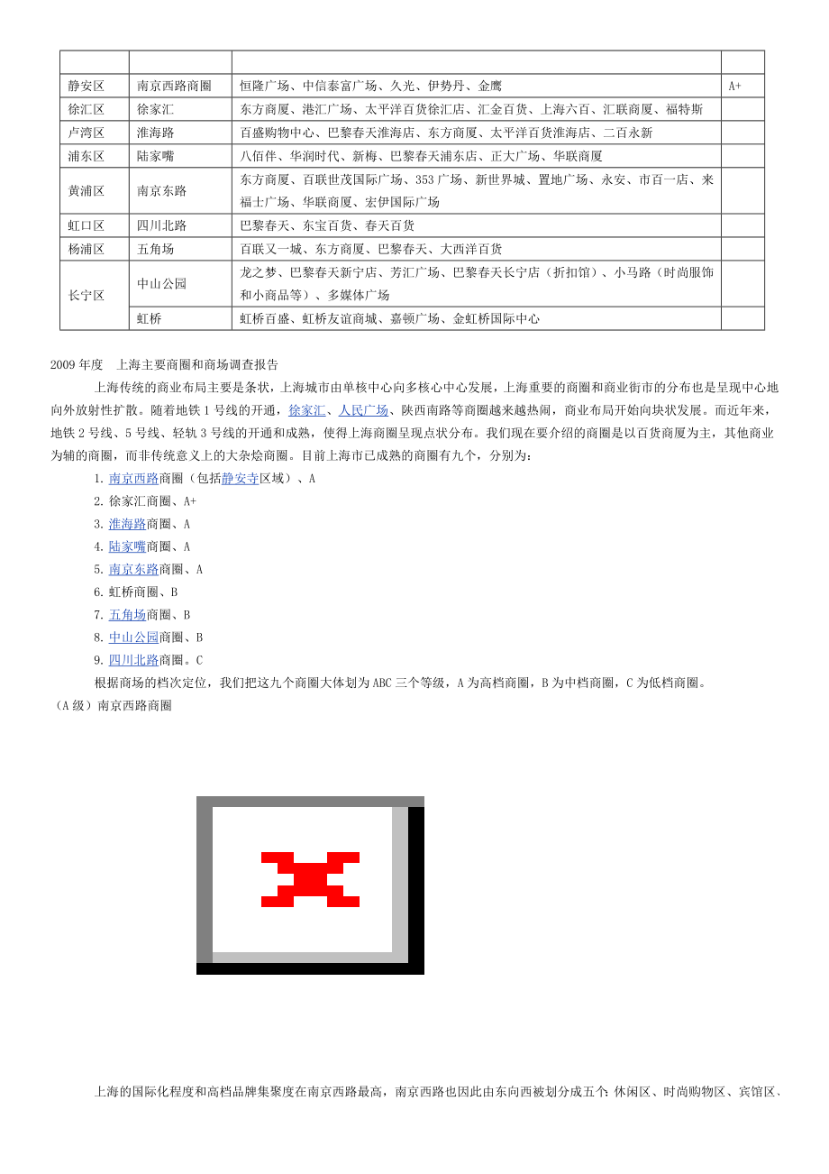 2009年度上海主要商圈和商場調查報告_第1頁