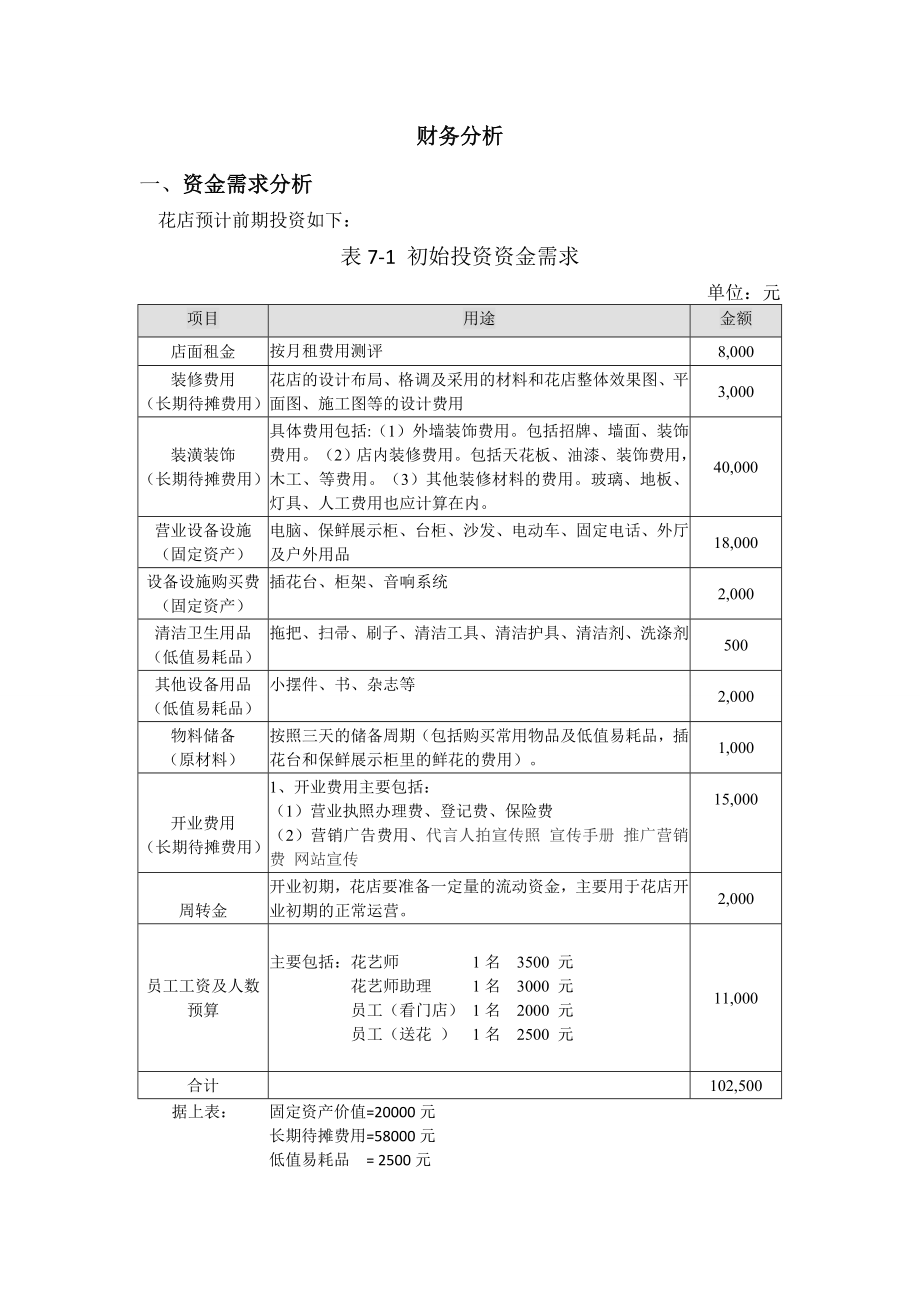 开一家花店的商业计划书之财务分析部分_第1页