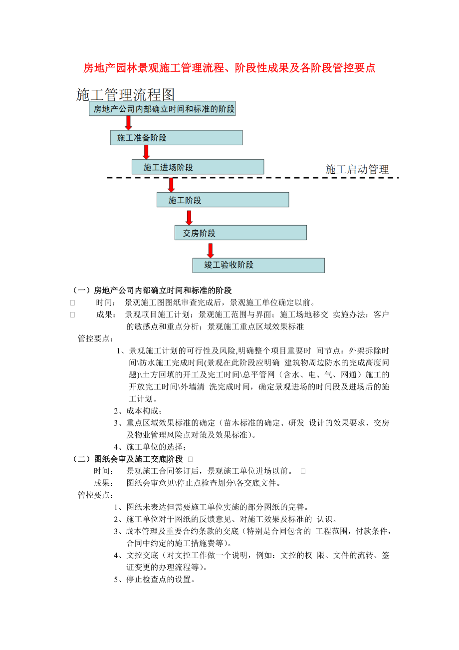 房地产景观设计施工管理流程_第1页