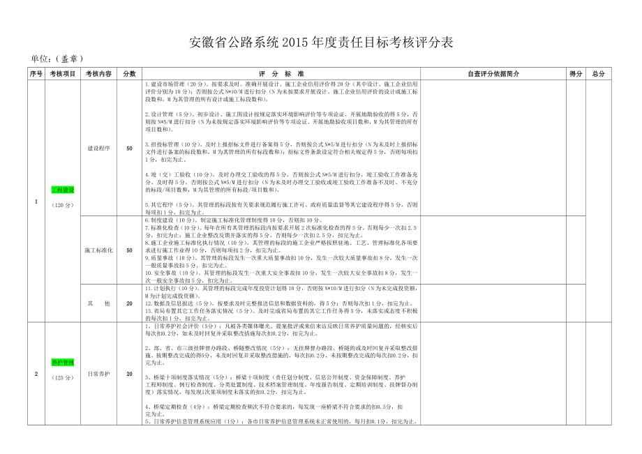 安徽省公路局责任目标分解考核评分标准_第1页