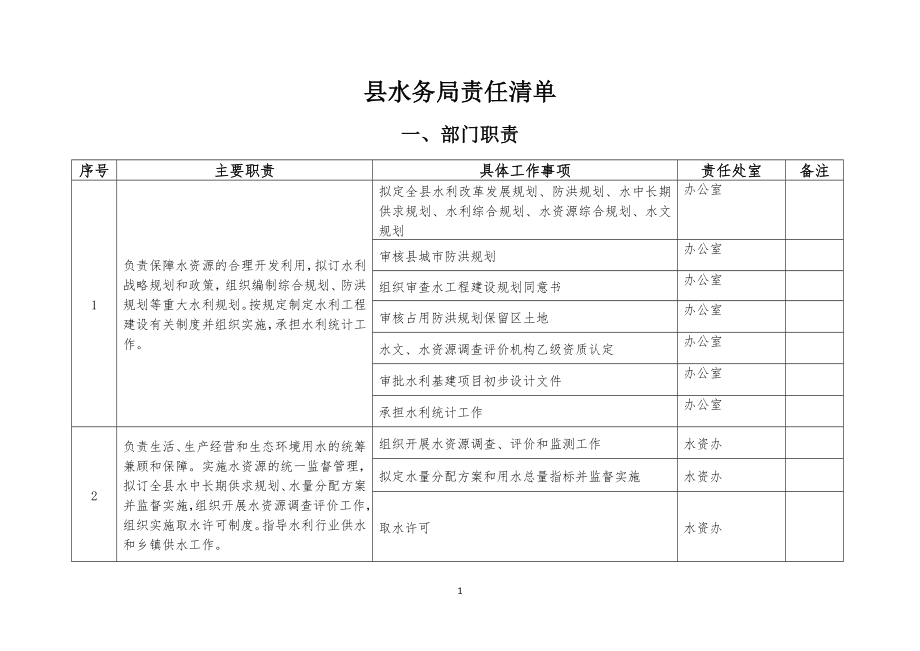 县水务局责任清单_第1页