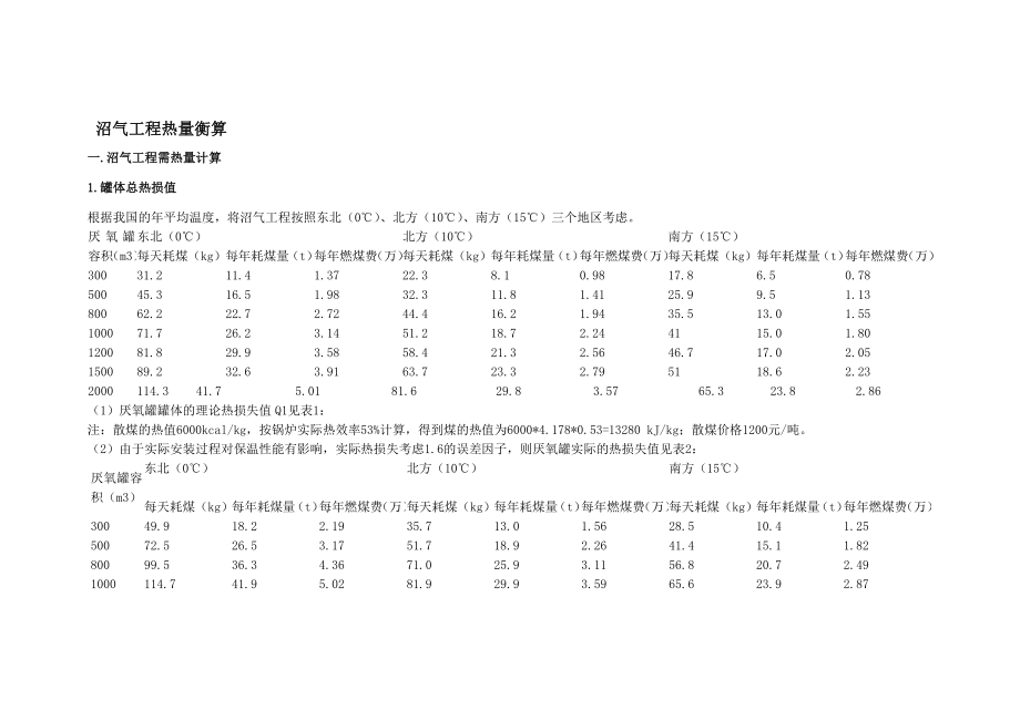 沼气工程热量衡算_第1页