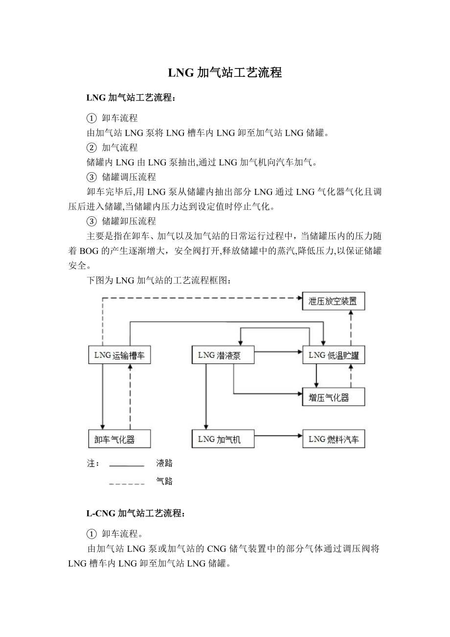 LNG加气站工艺流程_第1页