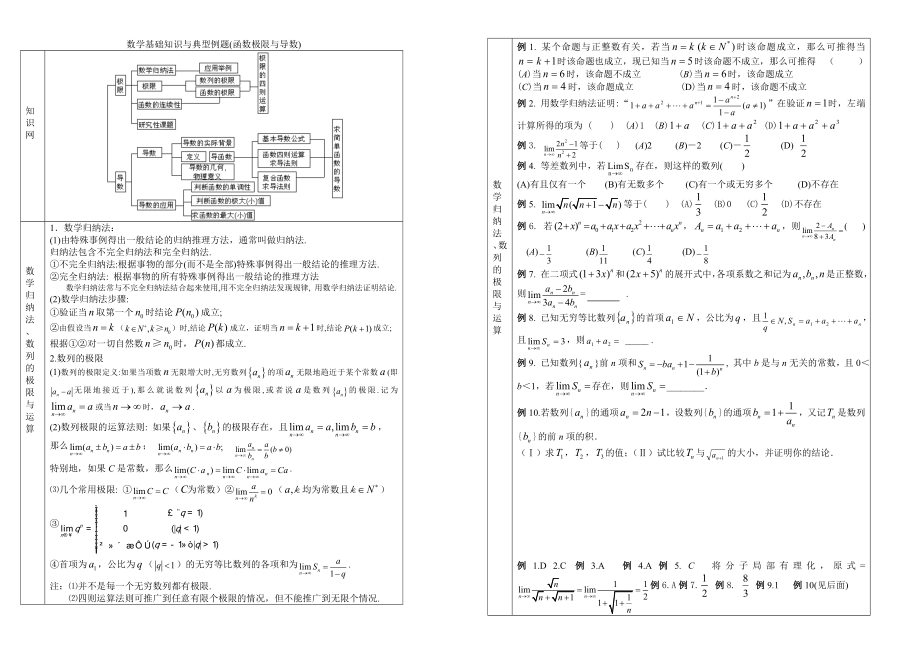 函数极限和导数-高中数学基础知识和典型例题_第1页