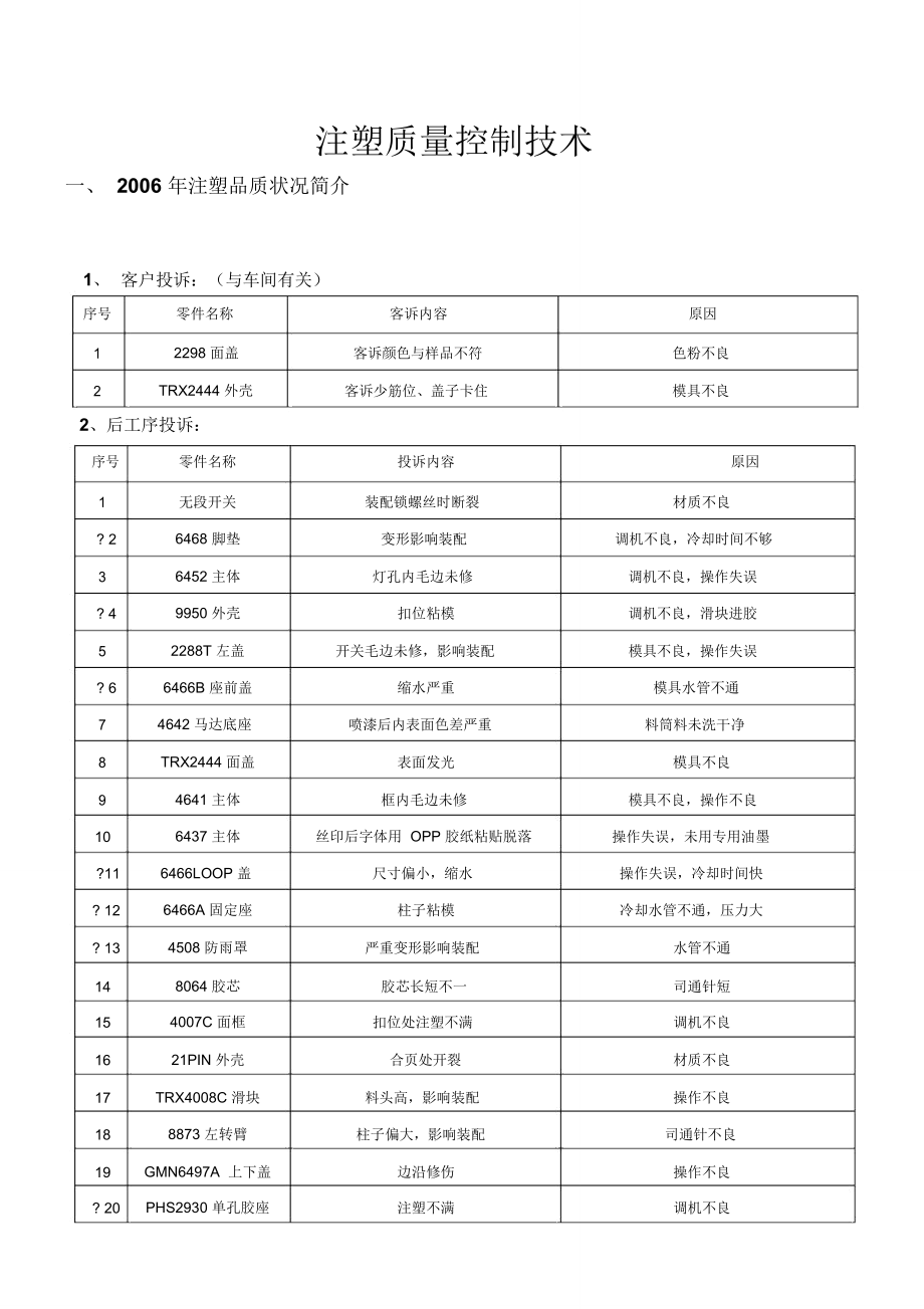 调机员培训教材-注塑质量控制技术_第1页