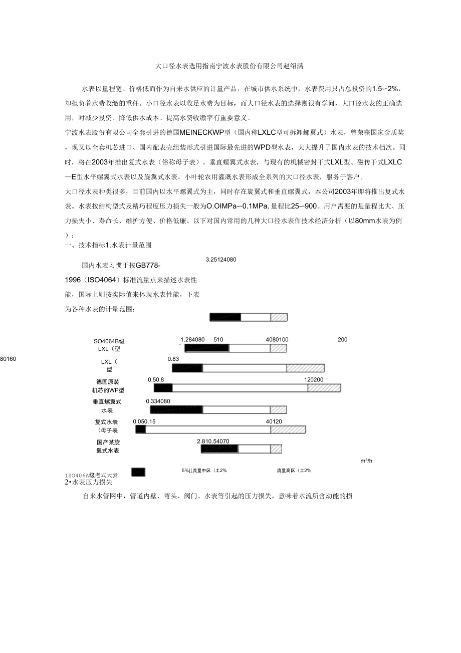 大口径水表选用指南_第1页