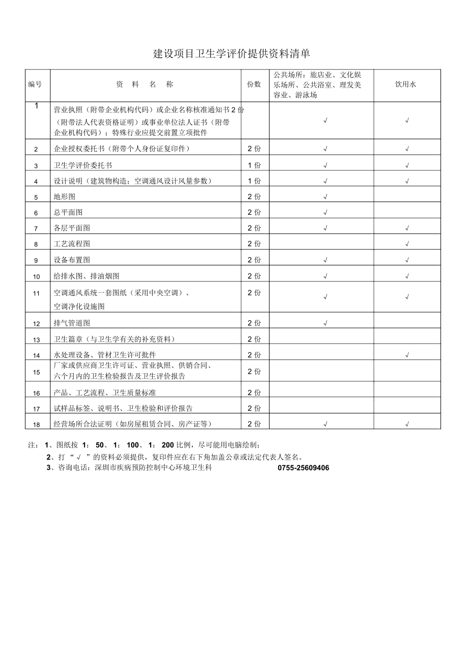 食品生产企业建设项目卫生学预评价一览表-深圳疾病预防控制中心_第1页