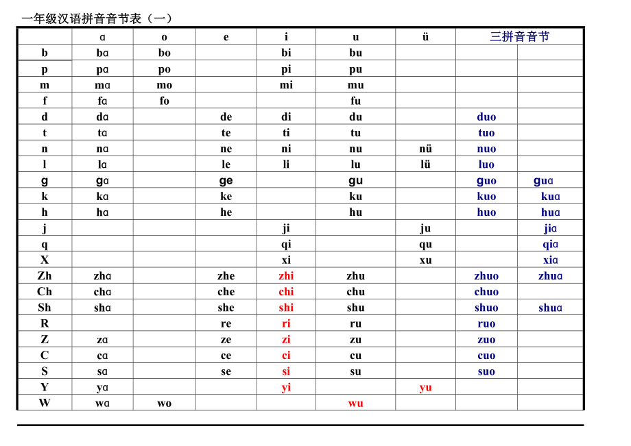 一年级汉语拼音音节表名师制作优质教学资料_第1页