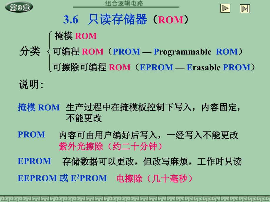 数字电路课件CH36_第1页