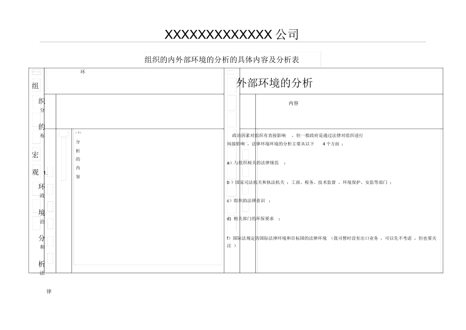 2019年_组织的内外部环境的分析的具体内容与分析表_第1页