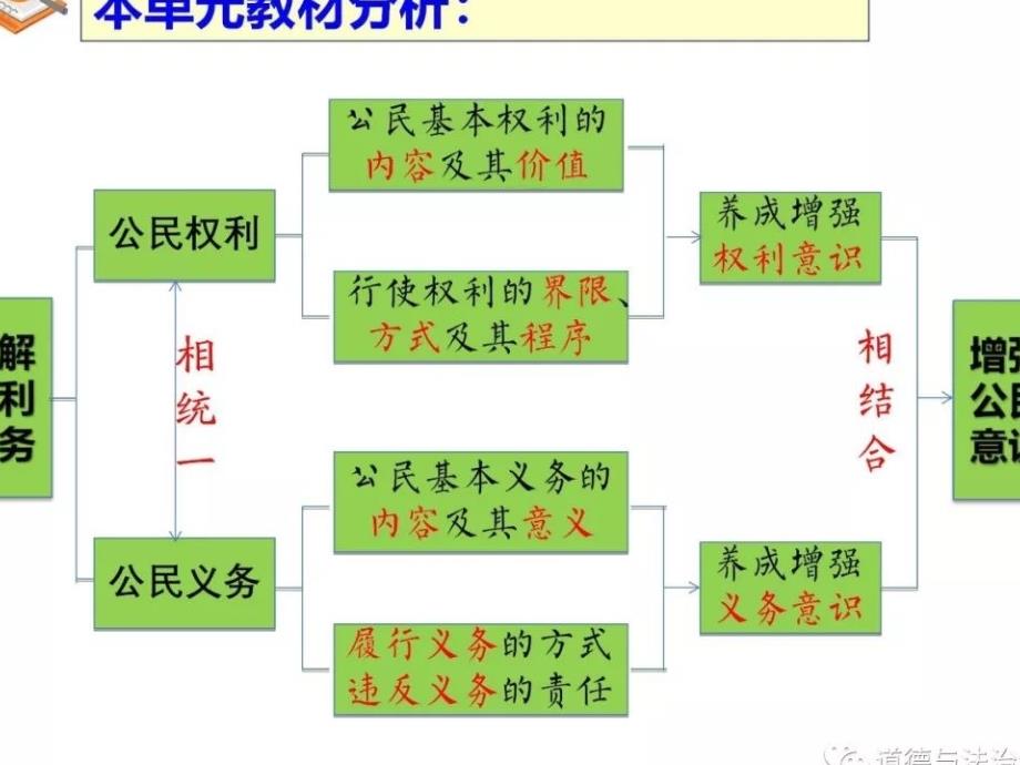 八年级道德和法治第四课第一框题_第1页