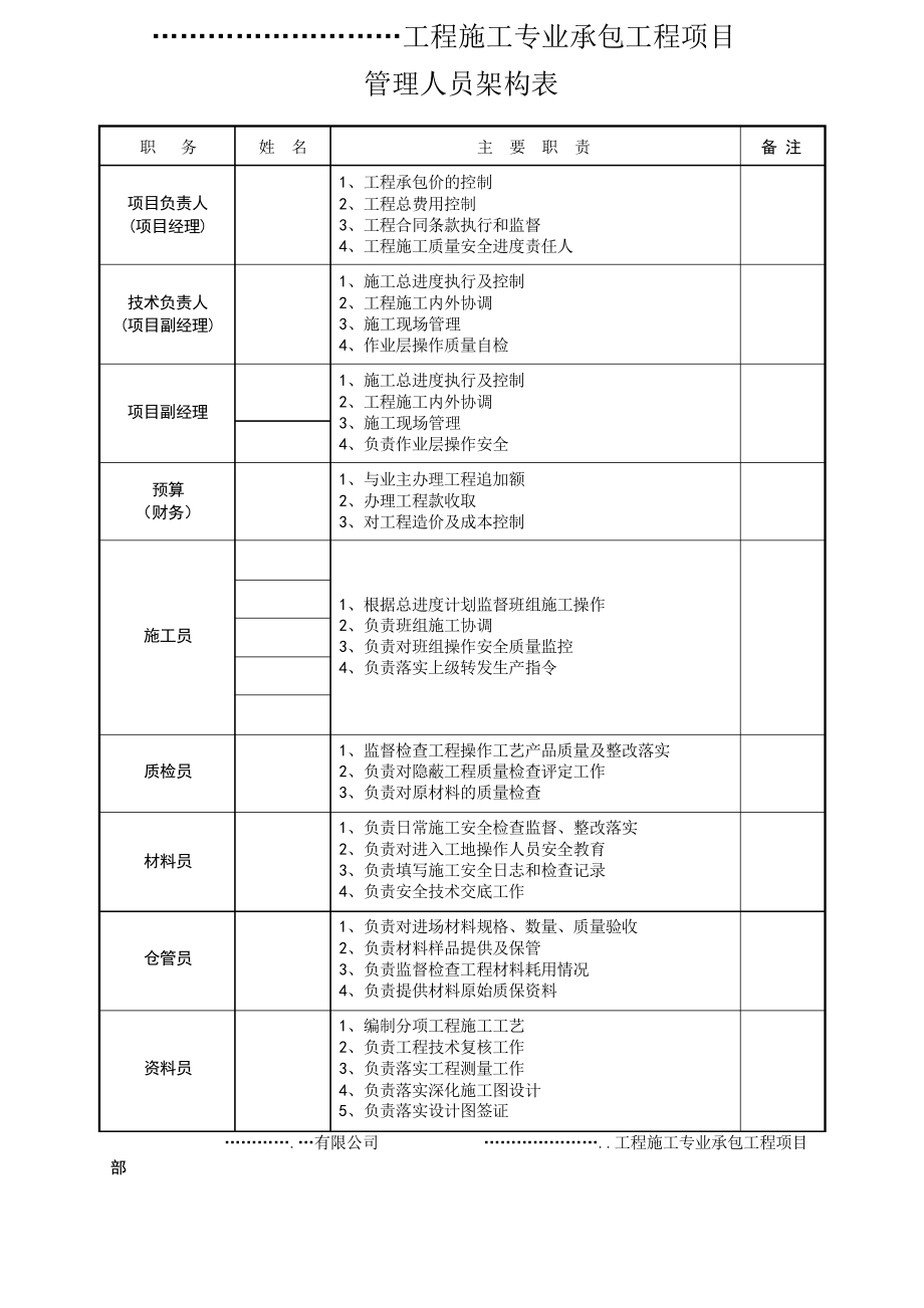 工程管理人员架构表_第1页