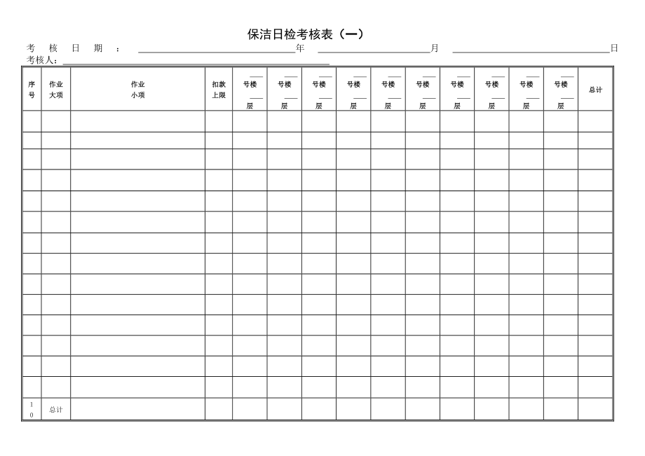 保洁日检考核表_第1页