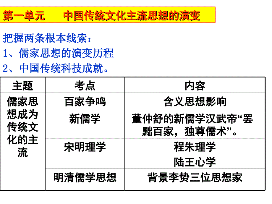 历史高三一轮复习必修三第一单元复习_第1页