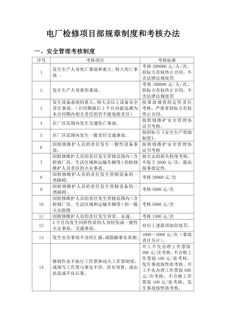 电厂检修项目部规章制度和考核办法_第1页