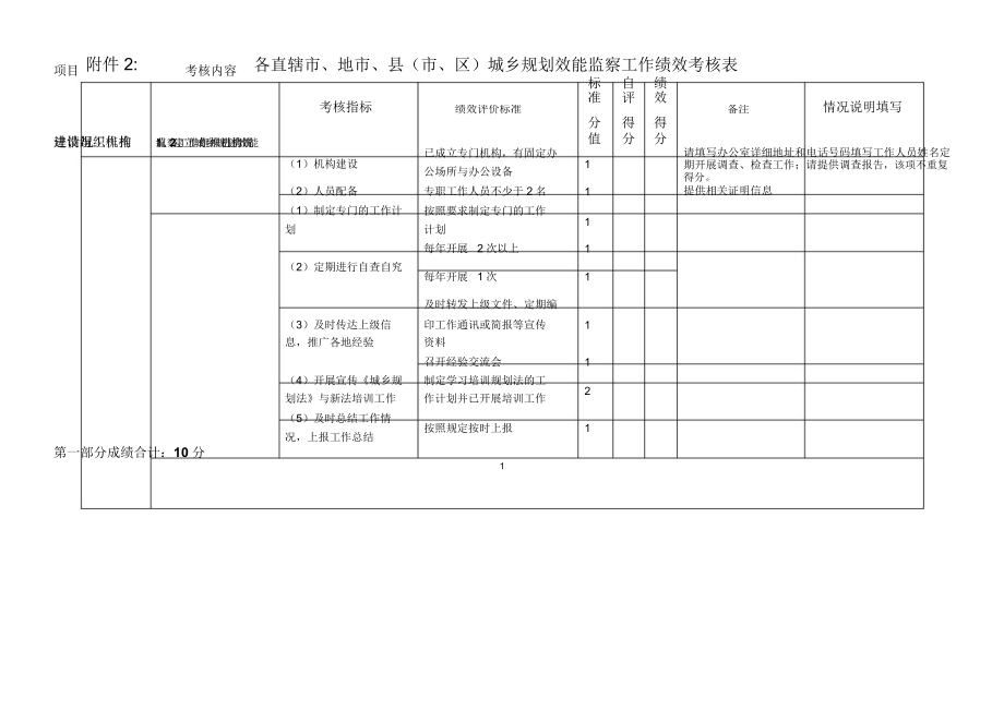 城乡规划效能监察绩效考核表_第1页