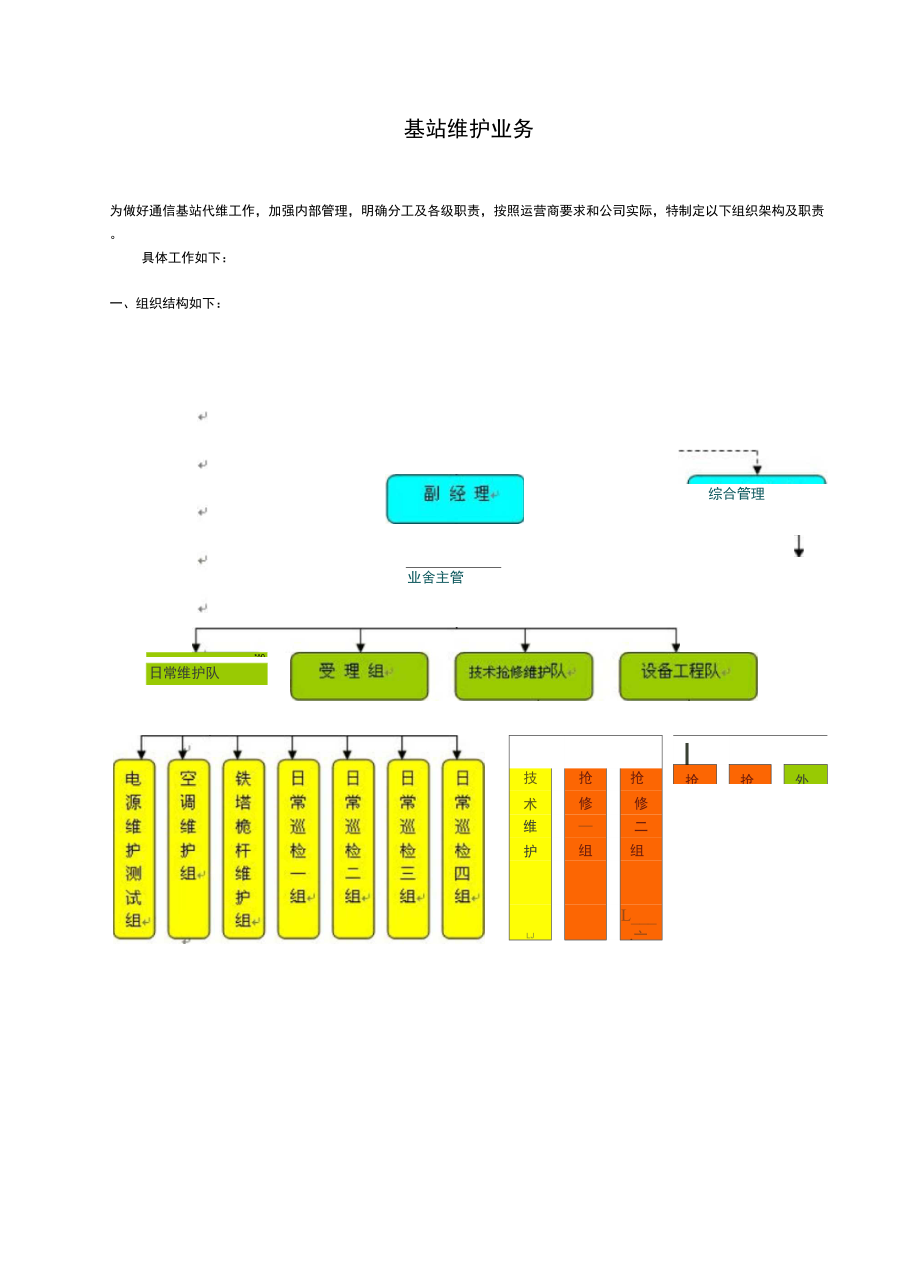 基站维护日常管理_第1页