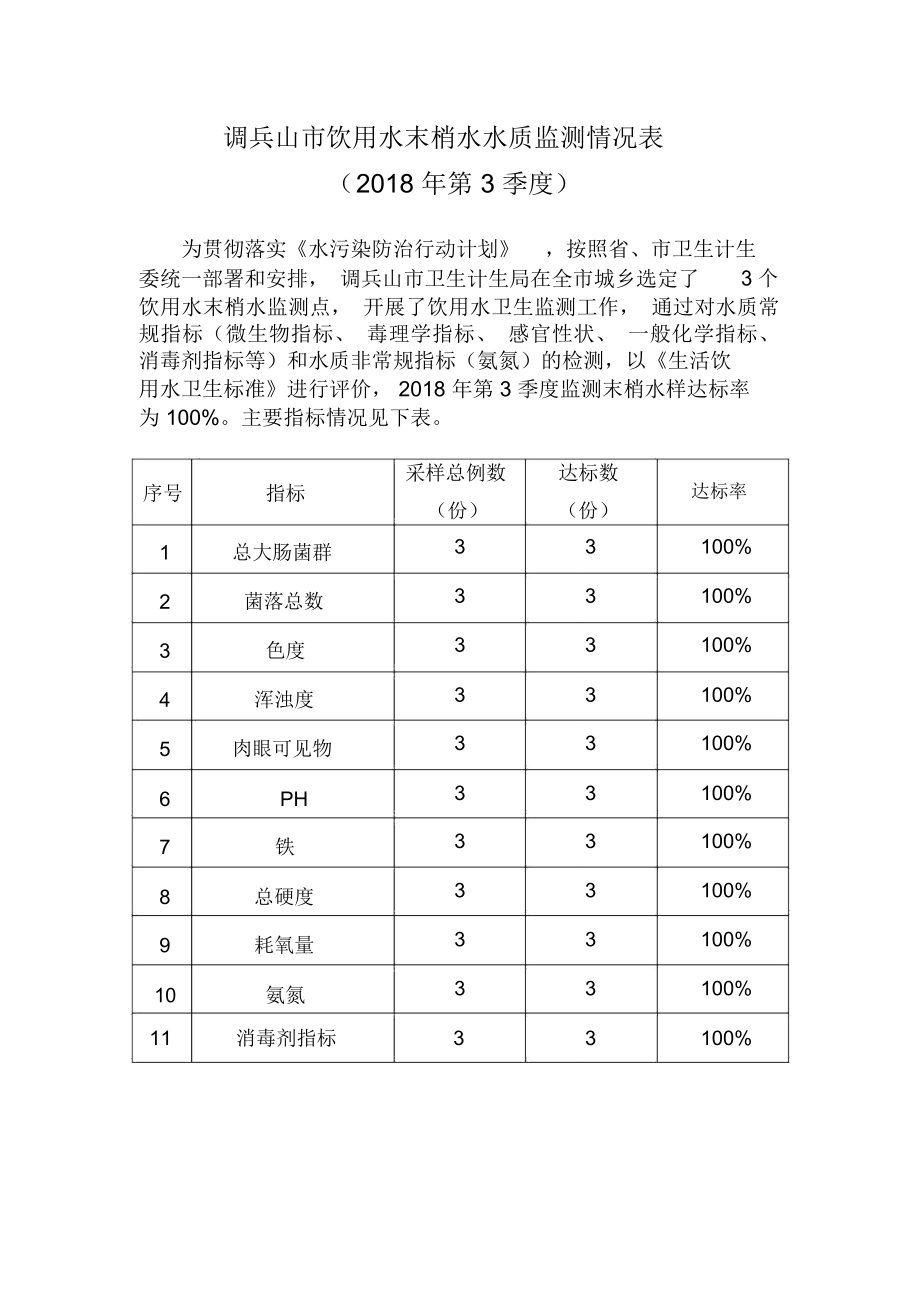 调兵山市饮用水末梢水水质监测情况表_第1页