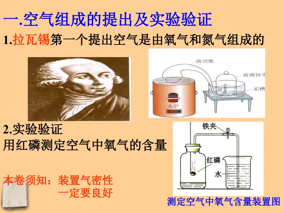 九年级化学上册第二单元复习课件人教新课标版_第1页