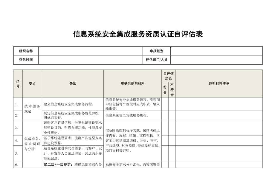 信息安全服务资质自评价表中国信息安全认证中心_第1页