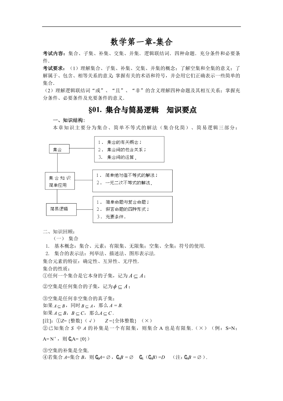 高中数学复习资料_第1页