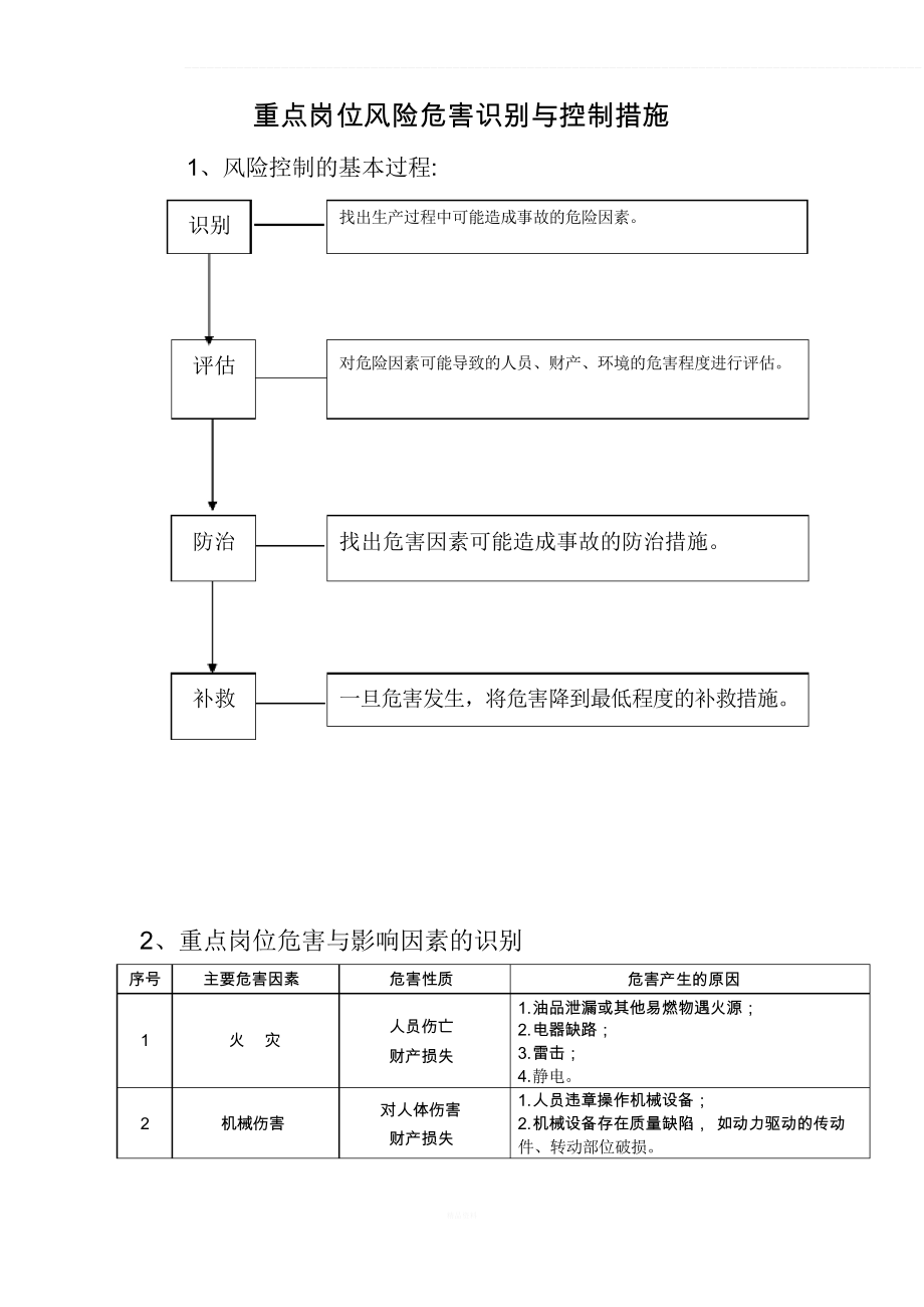 岗位风险及防范措施_第1页