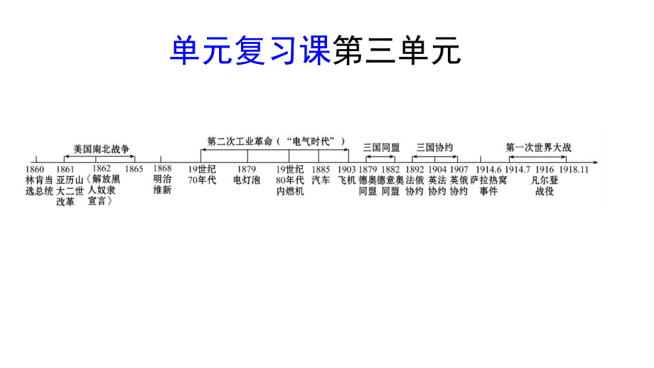 北师大版九年级历史上册第三单元1418复习_第1页