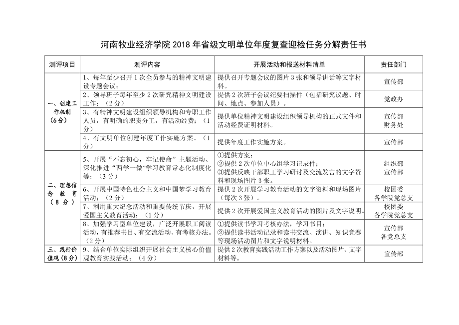 河南牧业经济学院省级文明单位年度复查迎检任务分解_第1页