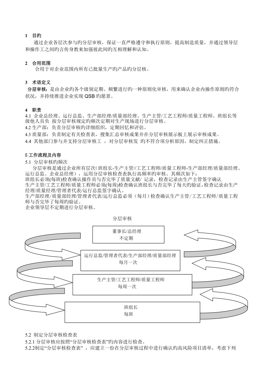 分层审核制度_第1页