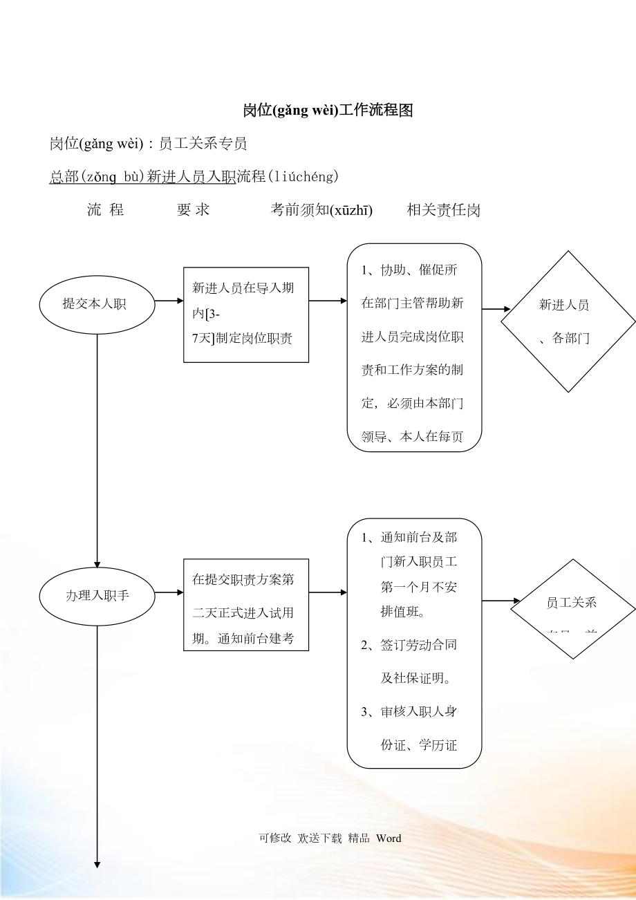 员工岗位分析流程图_第1页