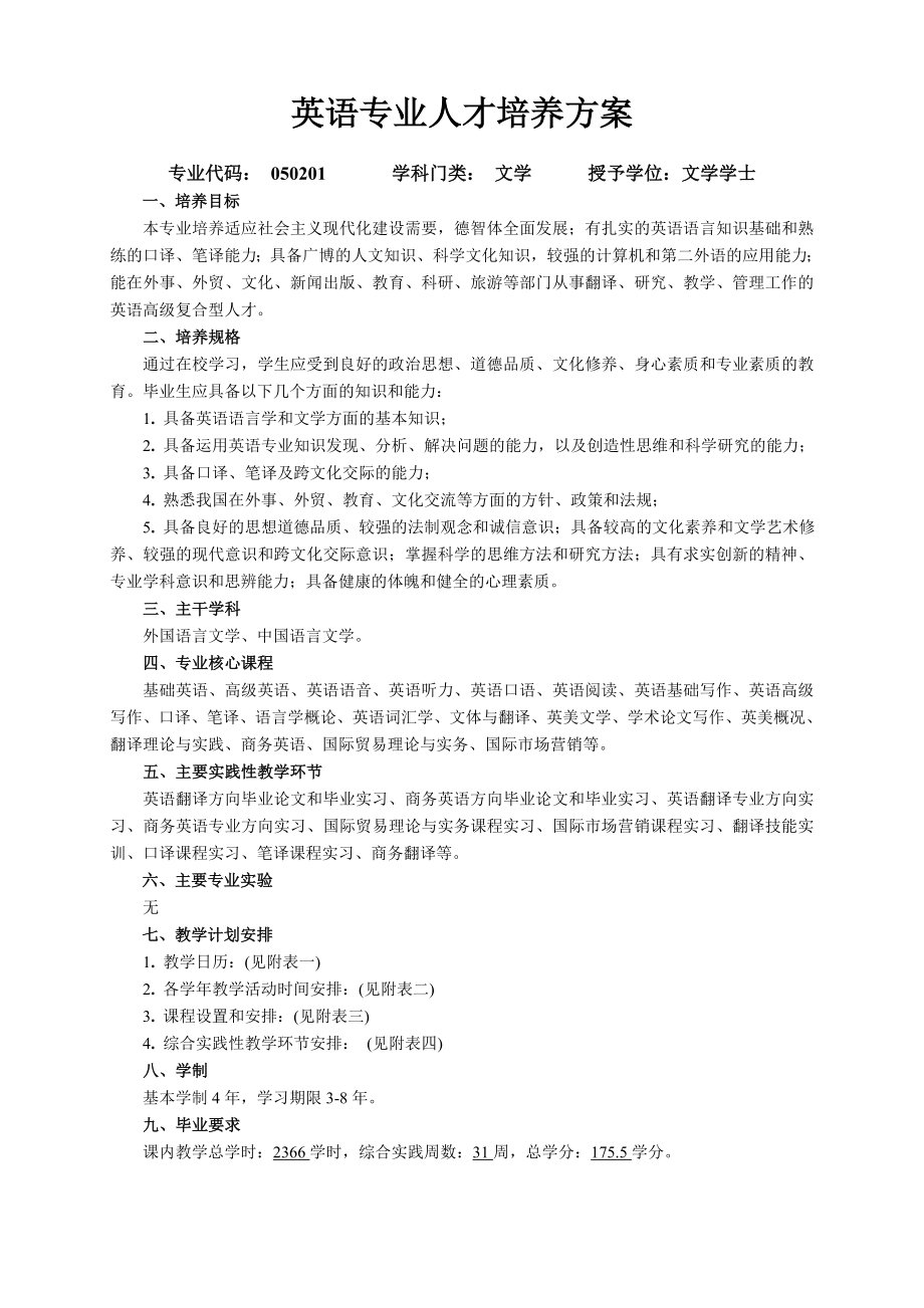 英语专业人才培养方案_第1页