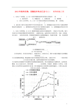 2013年高考生物 克隆技術(shù)考點(diǎn)匯總（含解析）