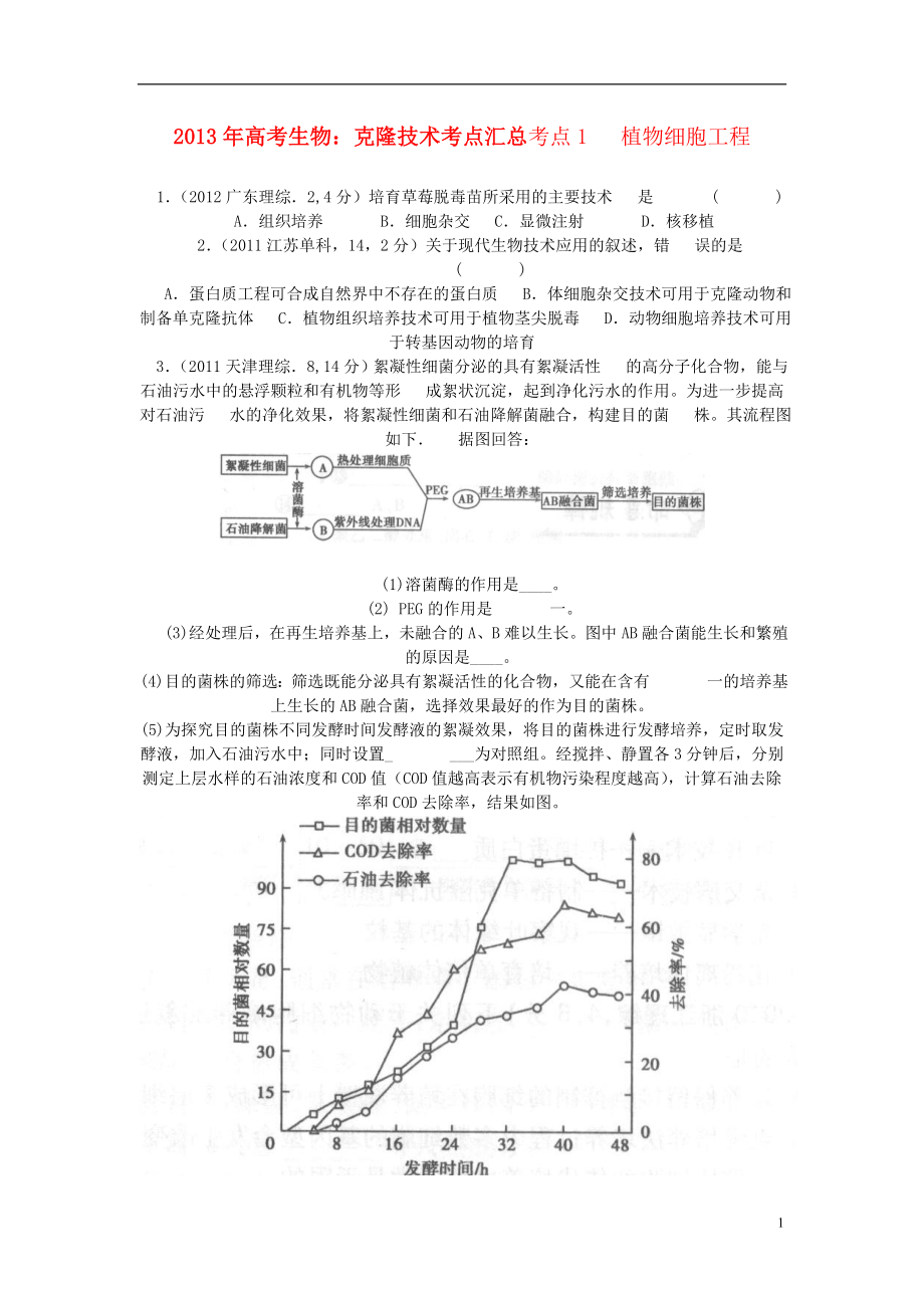 2013年高考生物 克隆技術(shù)考點匯總（含解析）_第1頁