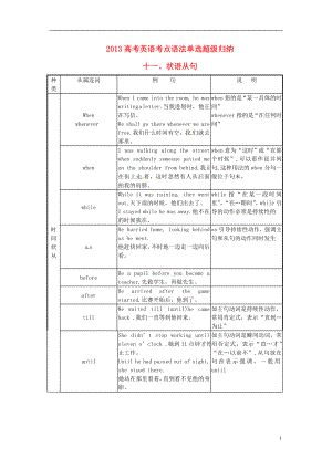 2013屆高考英語(yǔ) 考點(diǎn)語(yǔ)法歸納復(fù)習(xí)題11