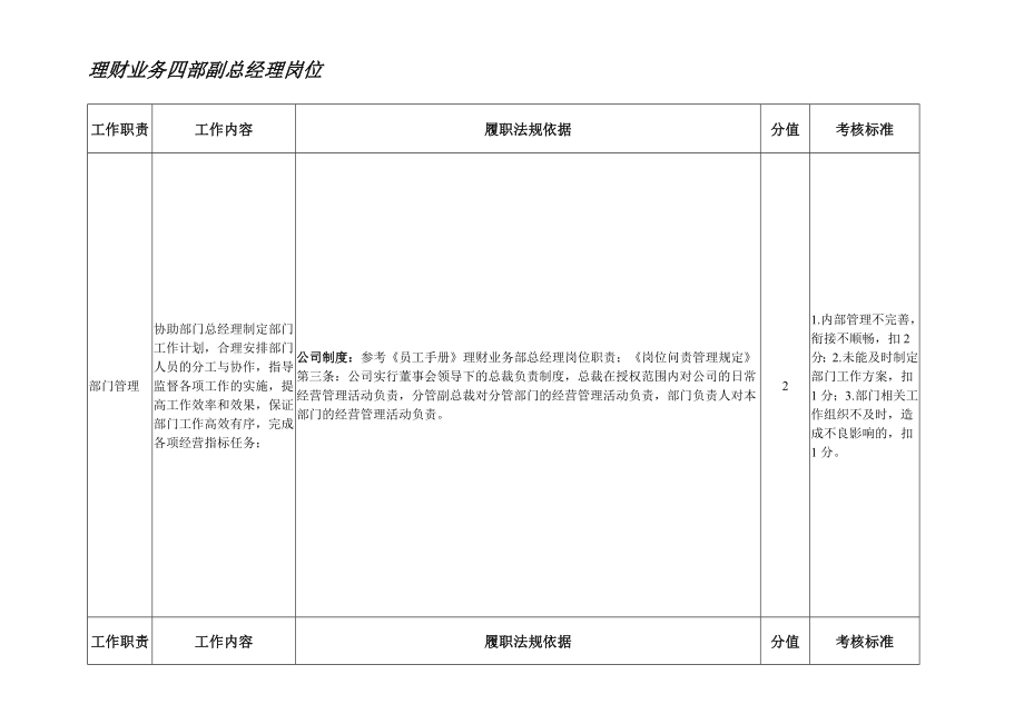 理财业务四部副总经理岗位职位说明书_第1页