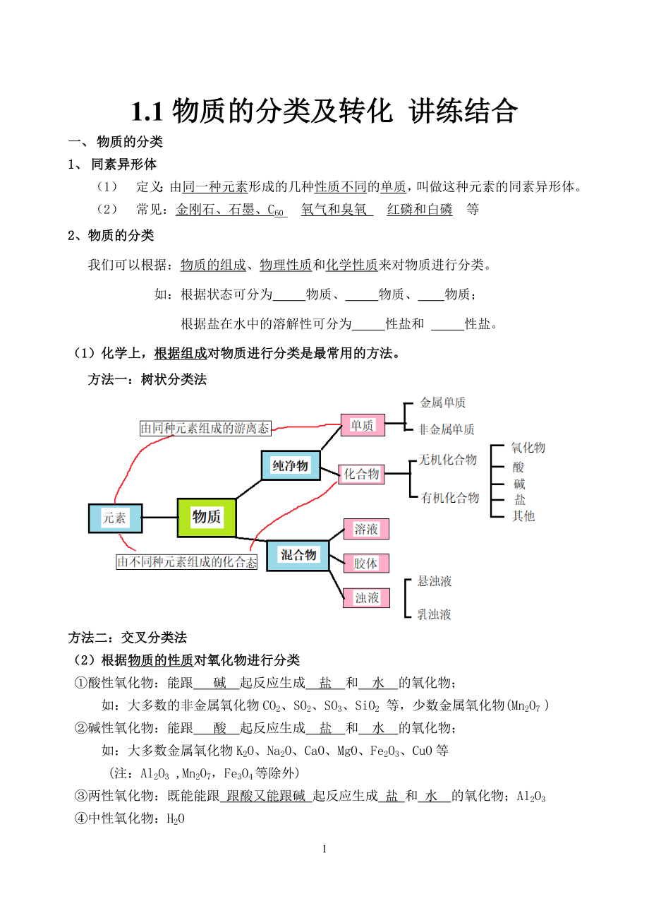 1.1物質(zhì)的分類及轉(zhuǎn)化 講練結(jié)合_第1頁