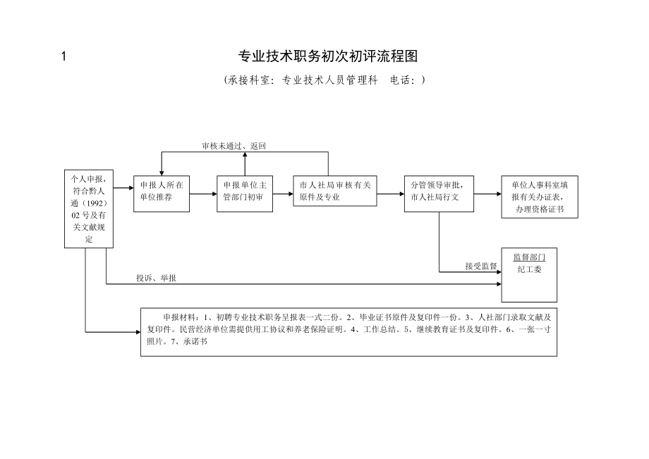 专业技术人员办事流程图_第1页