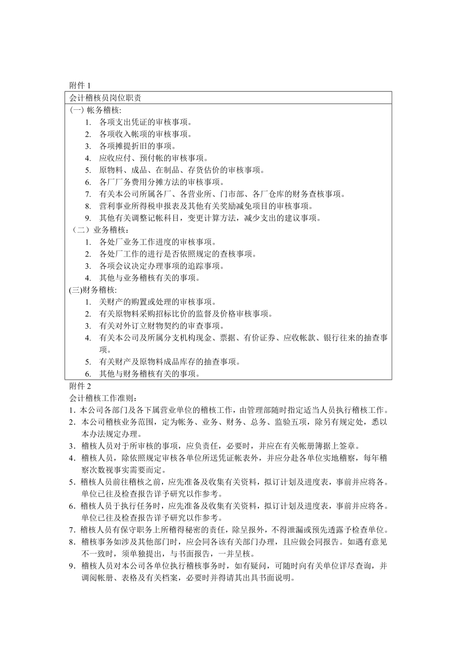 财务管理工作细则会计稽核员附件_第1页