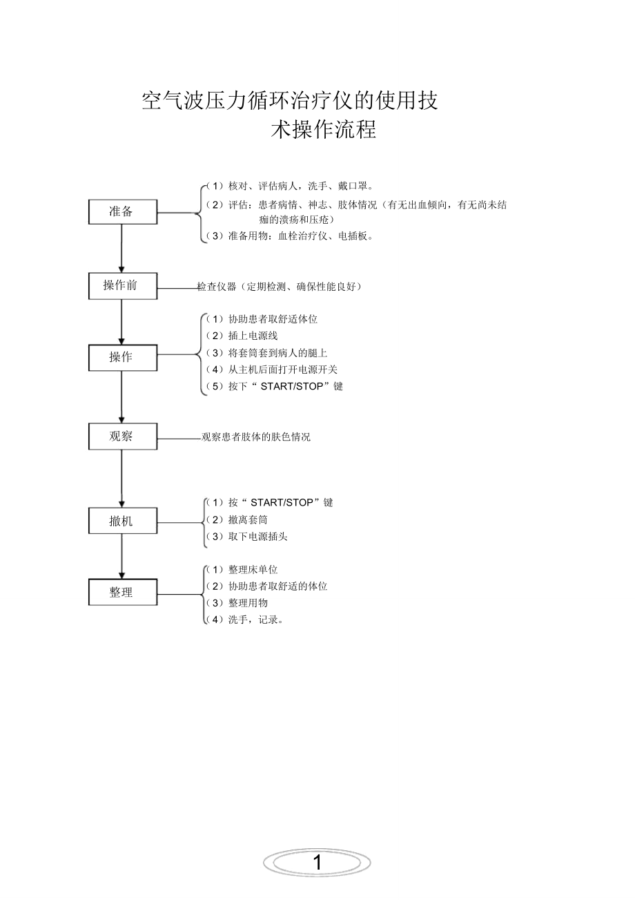 ICU常见仪器操作流程_第1页