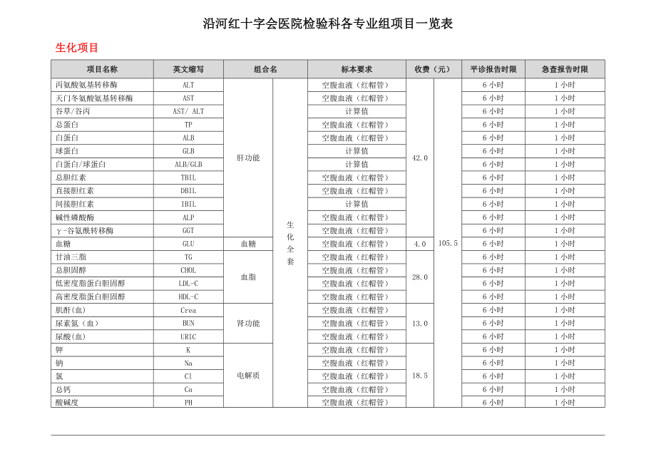 检验科各专业组项目一览表_第1页