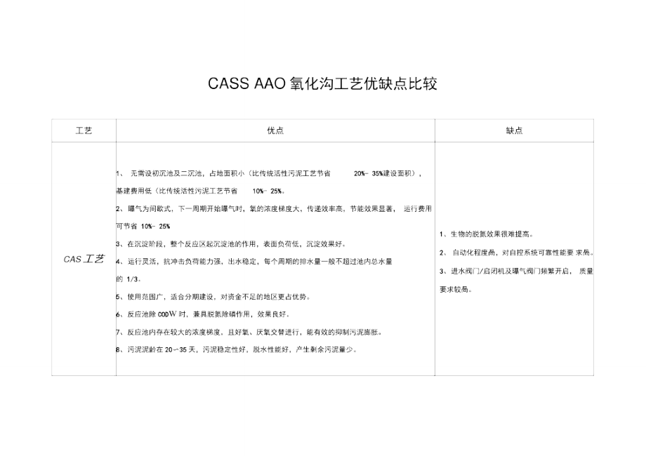 CASS、AAO、氧化沟工艺比较_第1页