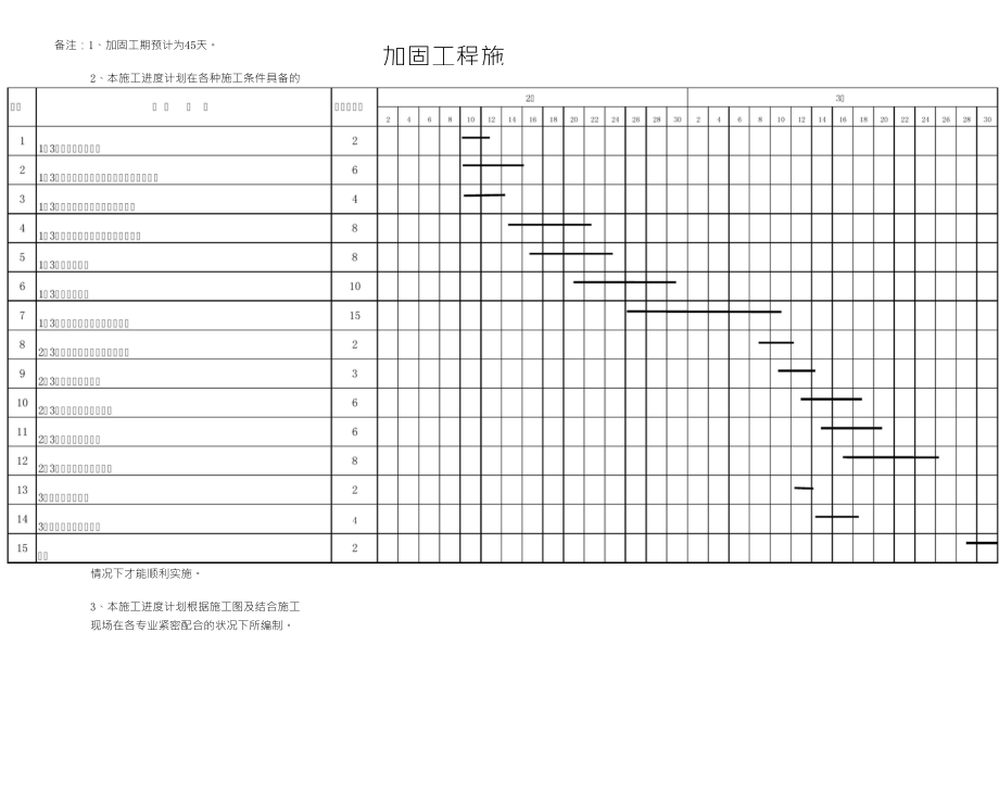 加固工程施工进度计划横道图_第1页