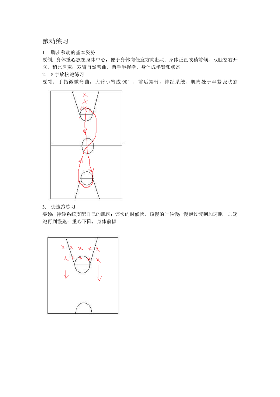 篮球训练脚步移动_第1页